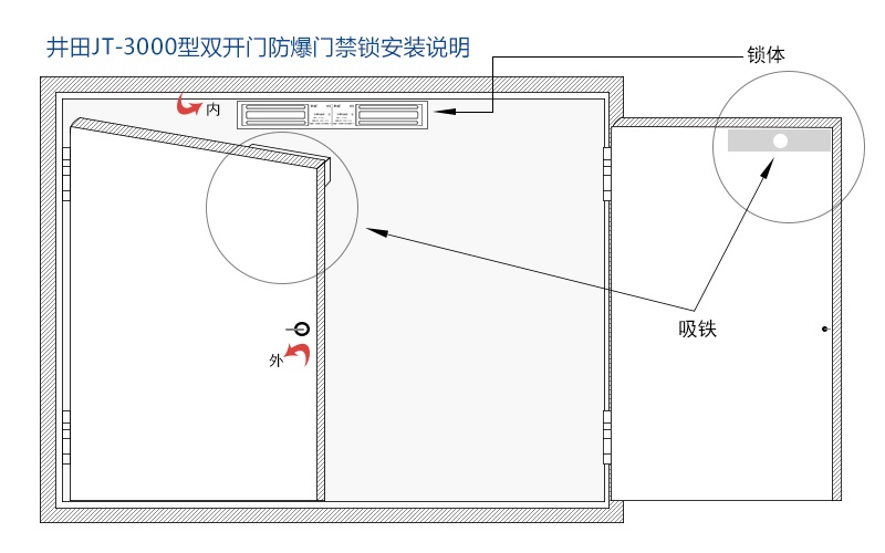 井田双门防爆门禁锁 JT-3000 安装展示