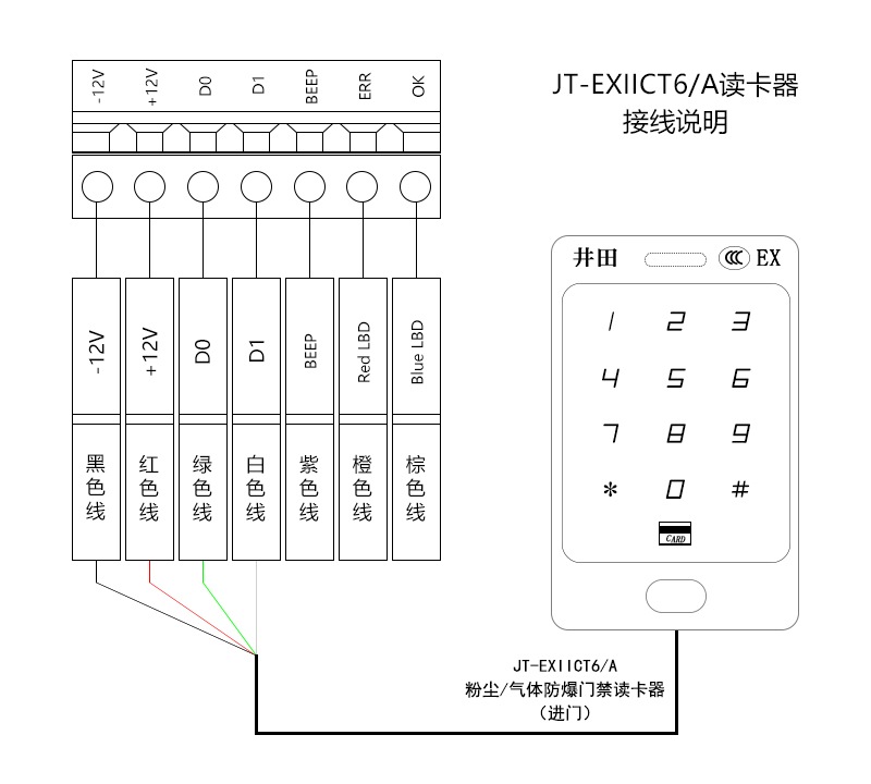 井田防爆门禁读卡器 JT-EXIICT6/A 接线说明