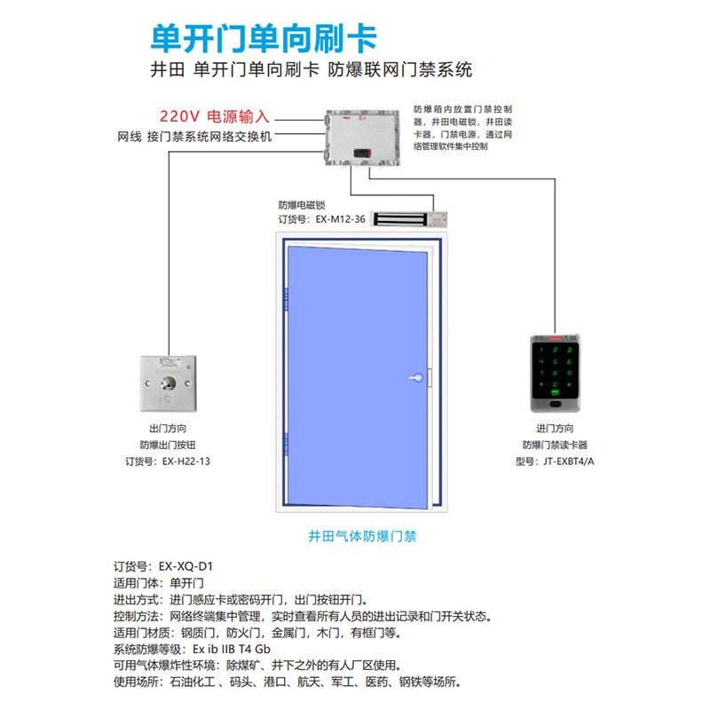 井田 单开门单项刷卡 防爆联网门禁系统 EX-XQ-D1