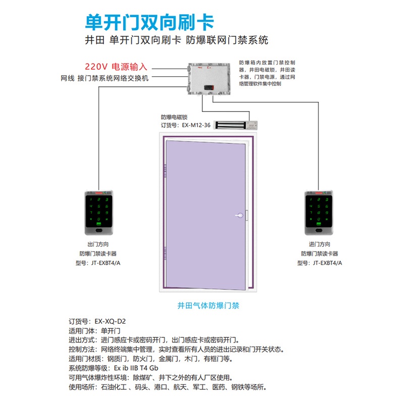 井田 单开门单项刷卡 防爆联网门禁系统 EX-XQ-D2