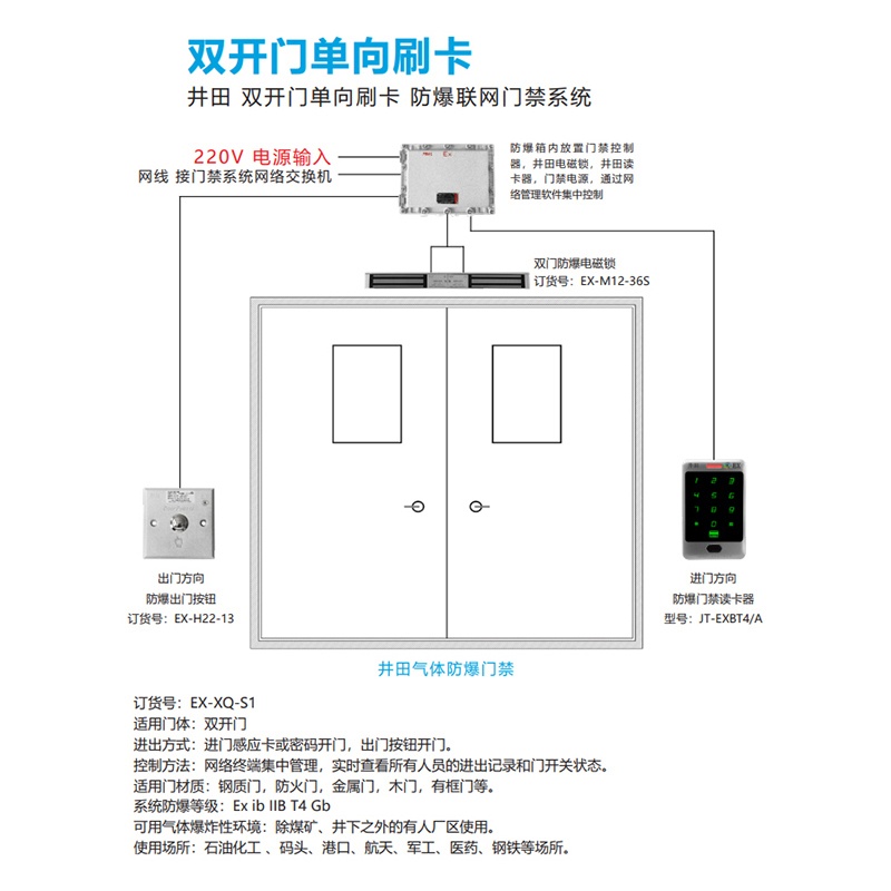 井田 双开门单项刷卡 防爆联网门禁系统 EX-XQ-S1